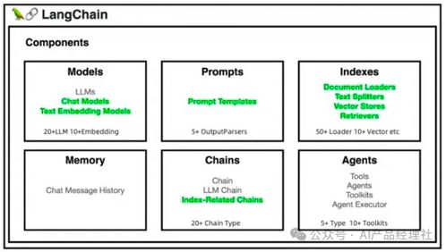 AI大模型与产品策略 产品经理的致胜之道