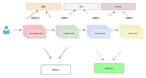 基于Kubernetes的微服务项目设计与实施中的项目策划与公关服务