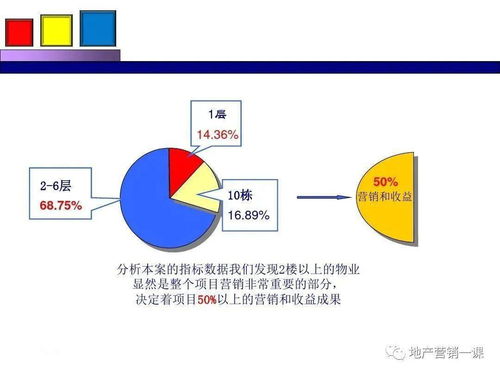 项目营销策划方案 整合策划与公关服务，驱动项目成功落地