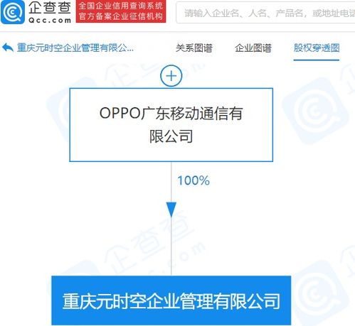 OPPO布局元宇宙 成立元时空企业管理公司，发力项目策划与公关服务