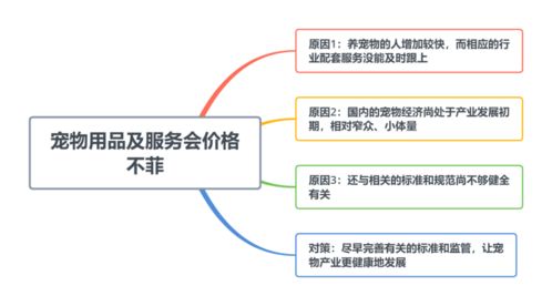 当宠物消费成新宠 天价服务背后的市场逻辑与监管之思