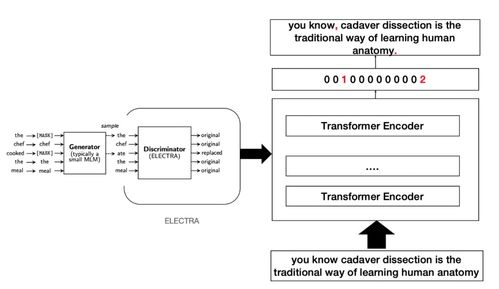 AI Studio精品项目合集 Transformer在模型优化领域的实践与项目策划公关服务
