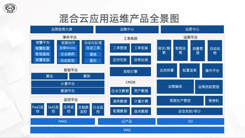 2021中国数字服务大会 阿里云混合云新一代运维演进与实践项目策划与公关服务