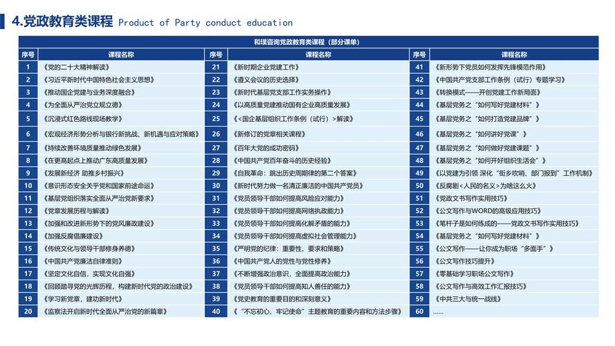 包括企业及单位培训,企业管理咨询,舆情管理咨询,项目策划与公关服务