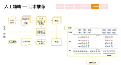 美团智能客服核心技术与实践 项目策划与公关服务方案
