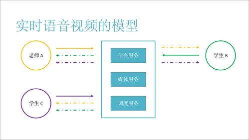 即构在线教育负责人分享 20人跨国小班课堂的技术实践与公关服务策略