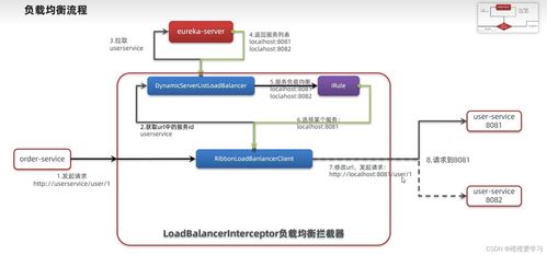 SpringCloud第一篇 服务的注册与发现Eureka项目策划与公关服务