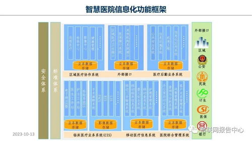 智慧医院项目物联网设计方案 项目策划与公关服务