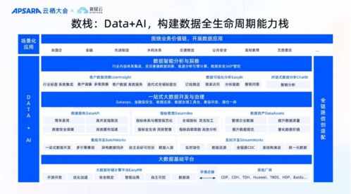 袋鼠云亮相2024云栖大会 引领Data AI数智化新浪潮