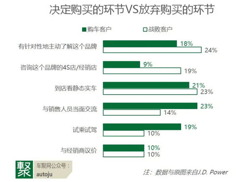 服务与体验成下半场制胜关键——解读J.D. Power 2020中国SSI榜单，透视项目策划与公关服务新趋势