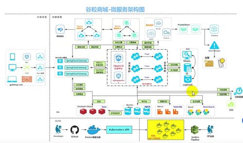 谷粒商城项目策划与公关服务方案