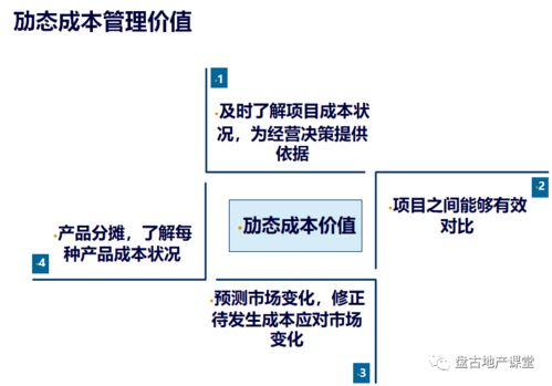 项目运营的管控模式、组织设计与项目策划及公关服务的整合策略